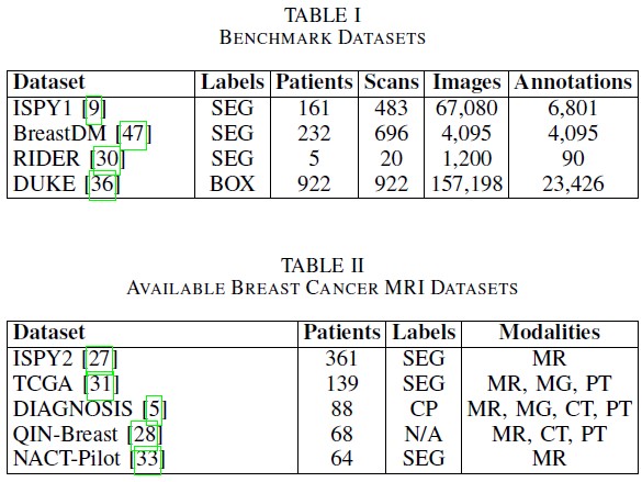 Datasets